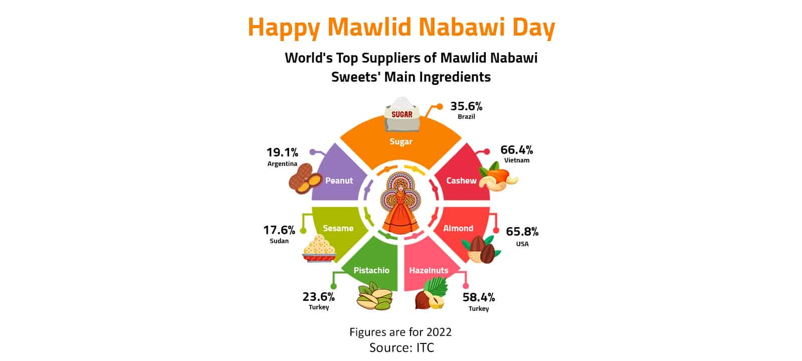 Happy Mawlid Nabawi Day 